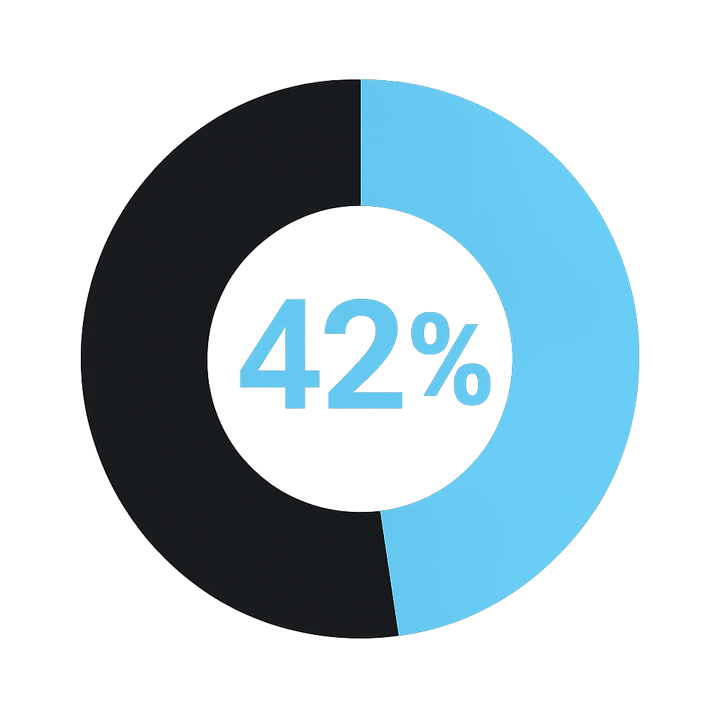 chart-42%.png